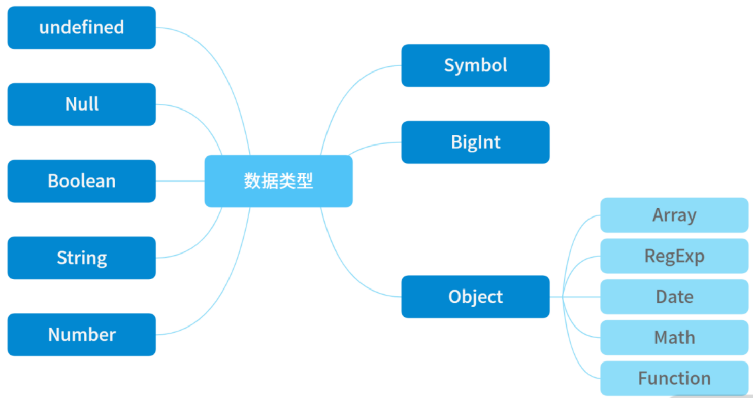 JS的数据类型你了解多少？