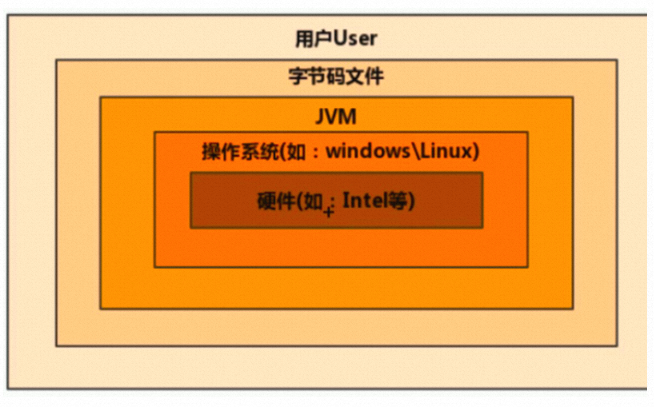 图解 JVM 内存模型及 JAVA 程序运行原理
