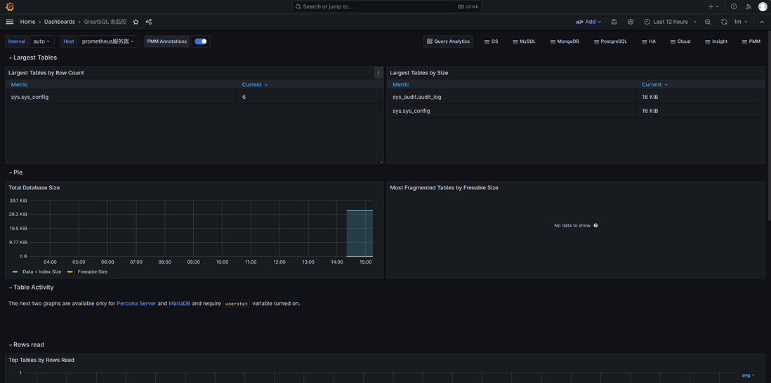 图文结合丨Prometheus+Grafana+GreatSQL性能监控系统搭建指南(上)