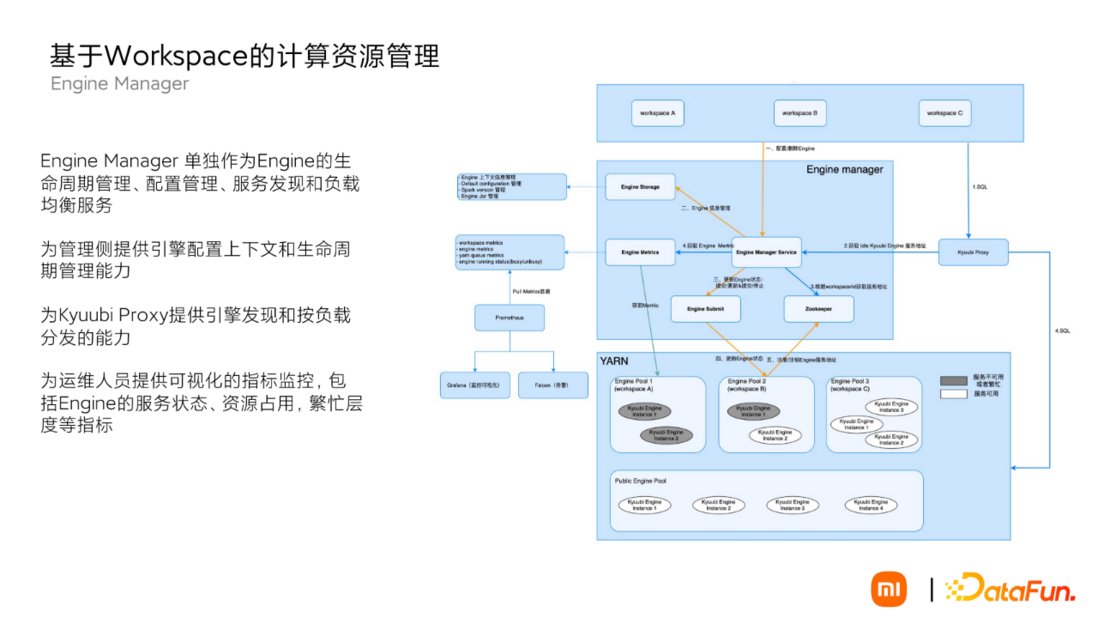 Apache Kyuubi 在小米大数据平台的应用实践