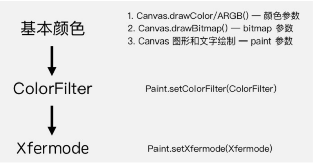 第2节 Android View Paint详解