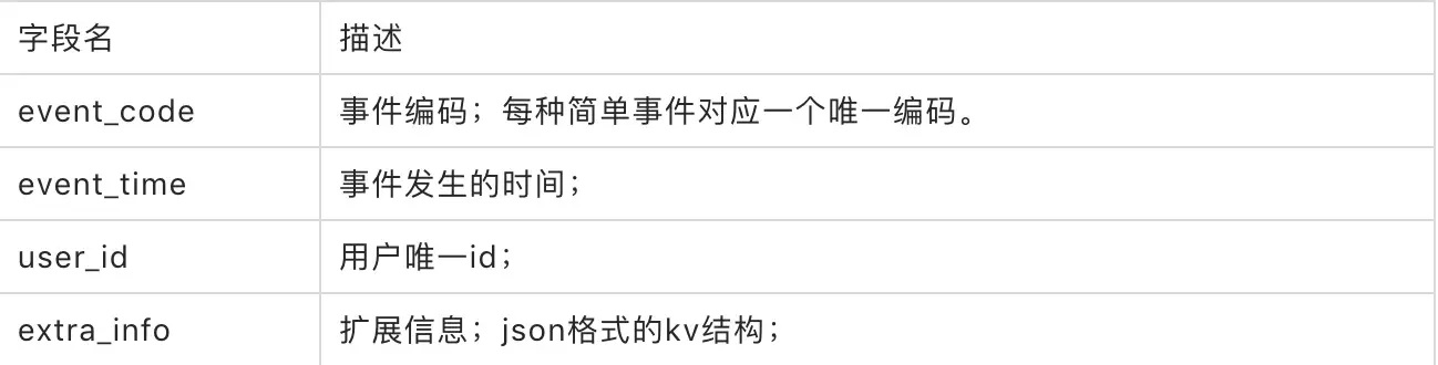 码农节快乐|一个系统，高效解决复杂事件采集-计算-实时触达