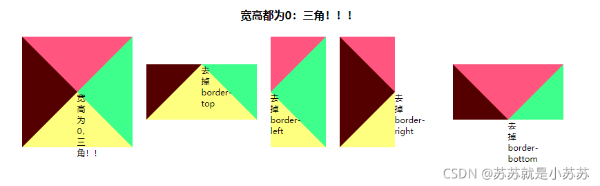 css如何实现三角形，箭头，提示框，来一探究竟吧