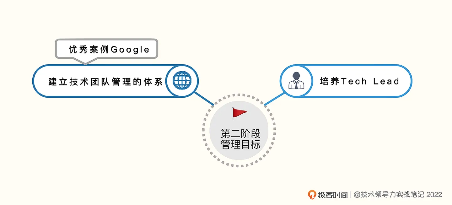 技术型创业公司如何把握发展与管理的节奏感？