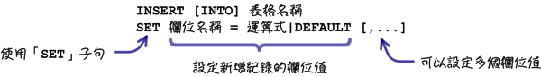 MySQL 超新手入门（6） CRUD 与资料维护