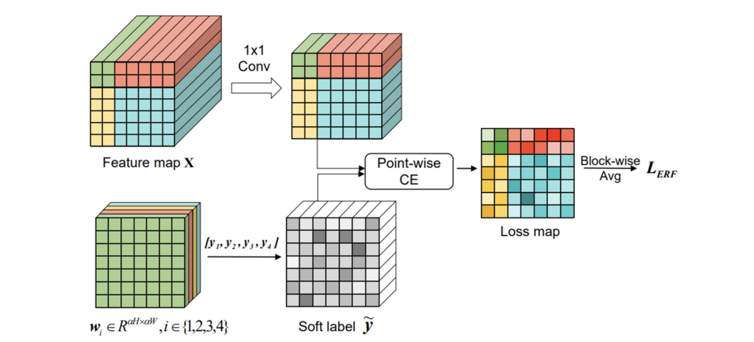 Jigsaw pre-training：摆脱ImageNet，拼图式主干网络预训练方法 | ECCV 2020