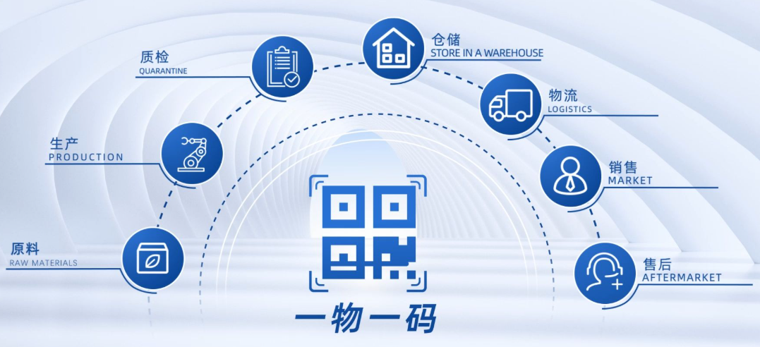 一物一码赋能智能制造：MES如何实现生产全流程数字化追溯