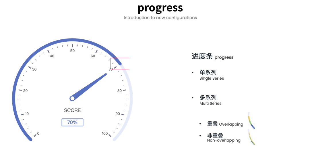 Apache ECharts 5 系列教程（2）视觉设计