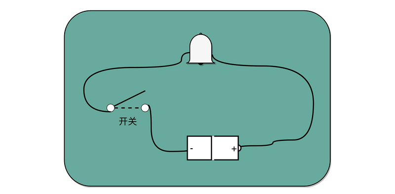 重学计算机组成原理（十一）- 门电路的