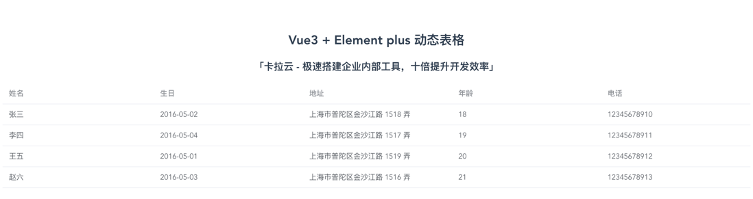 在 Vue3 + Element Plus 中生成动态表格，动态修改表格，多级表头，合并单元格