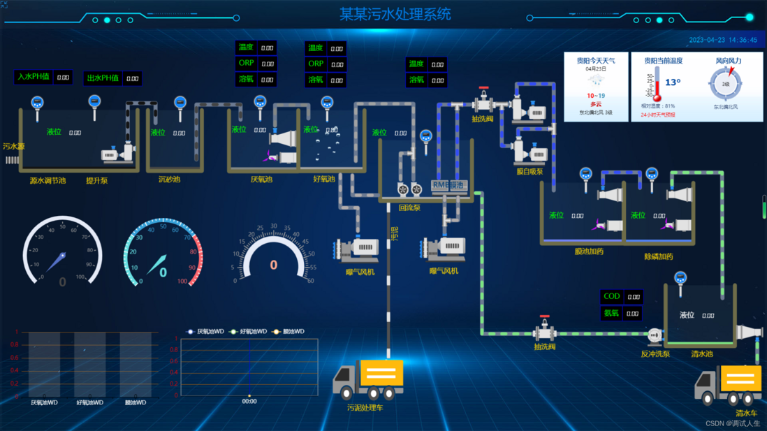 WEB组态编辑器（BY组态）介绍