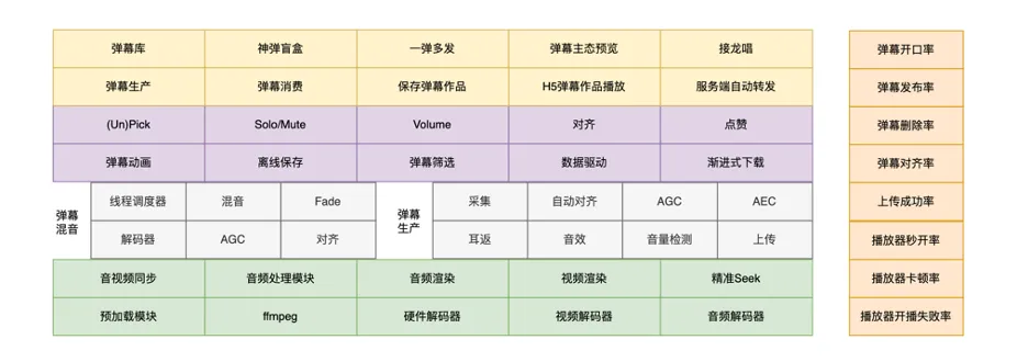 K歌还能这样玩？详解回森“音乐弹幕”功能背后的技术实践！
