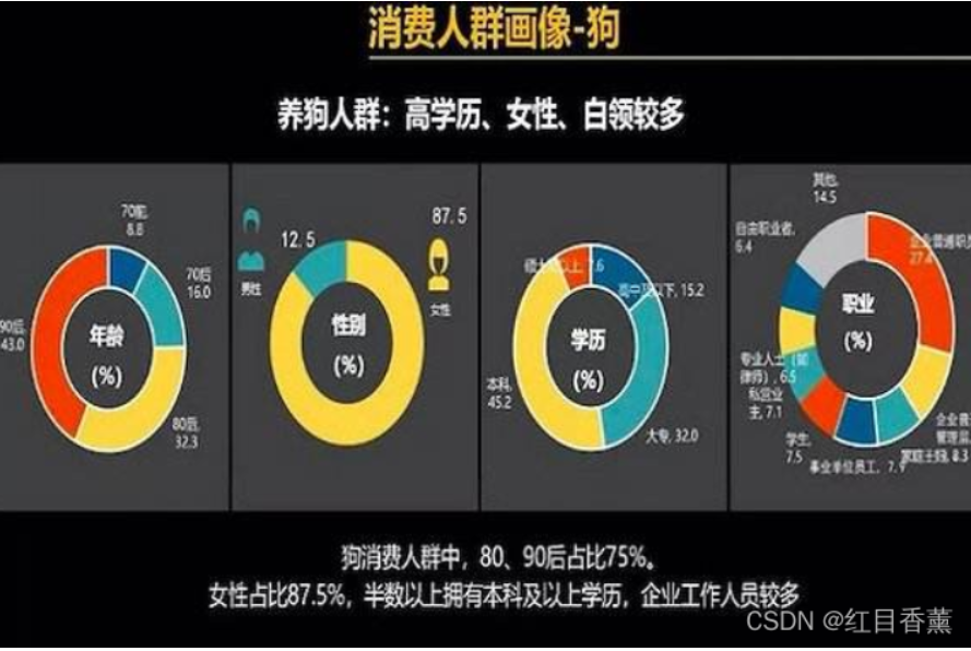大数据能做什么?