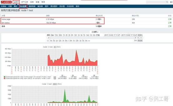 企业级监控工具应用实战-zabbix操作进阶
