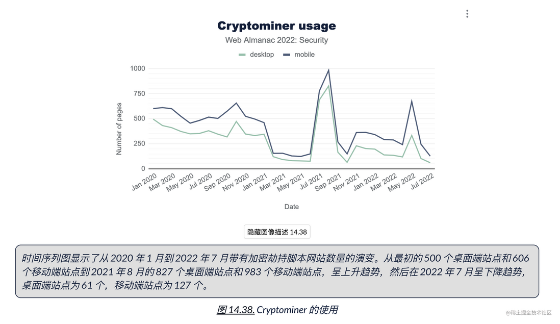HTTP Archive 2022 年度报告 —— 安全