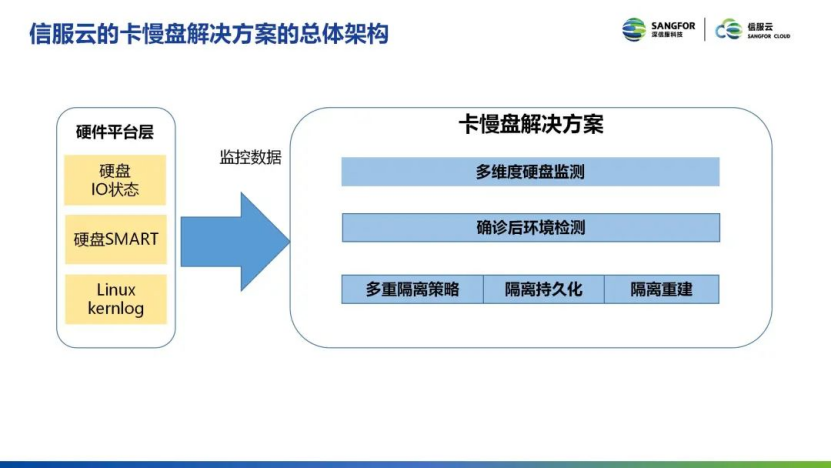 关键基础部件如何保障高可靠？