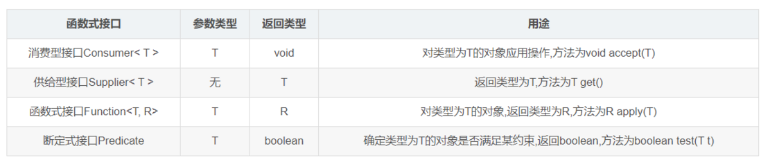 Java8 新特性 !!!