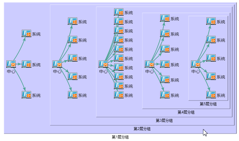 HTML5，不只是看上去很美（第三弹：萌萌哒拓扑图分组）
