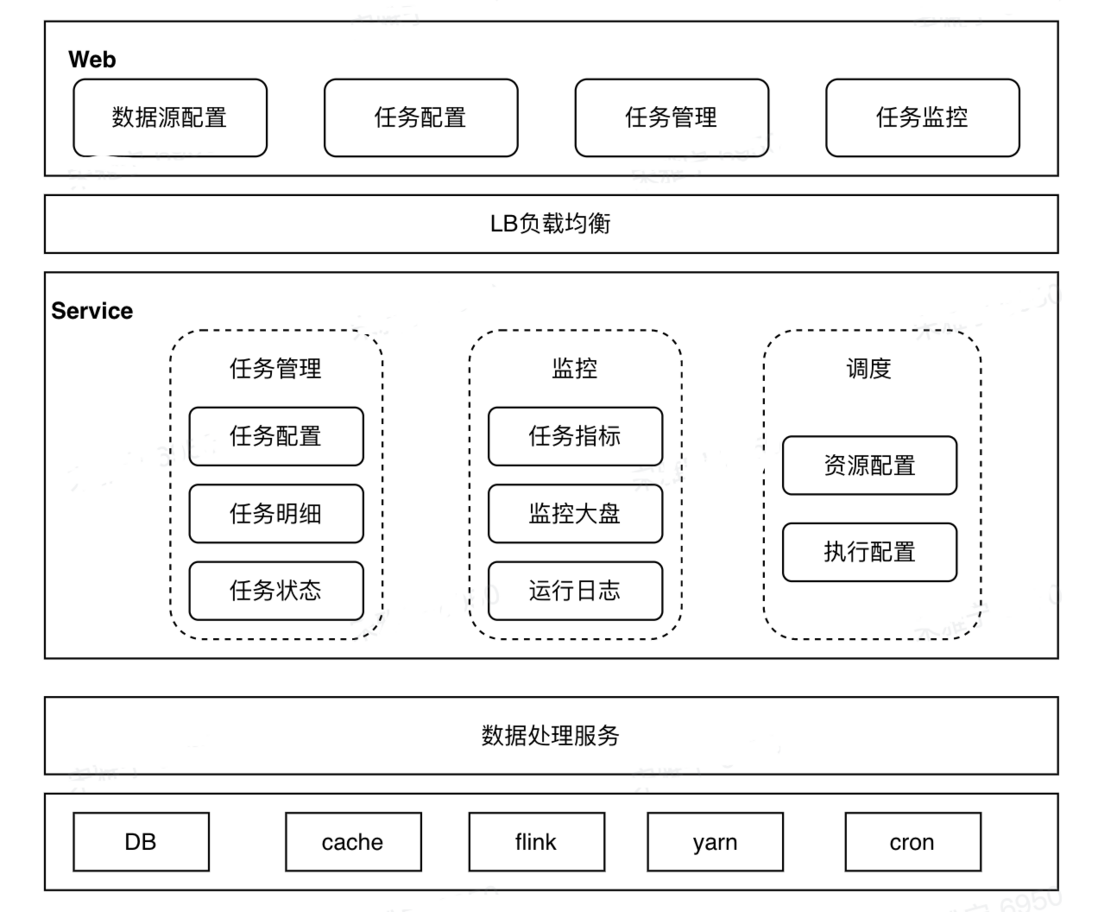 火山引擎DataTester：A/B实验平台数据集成技术分享