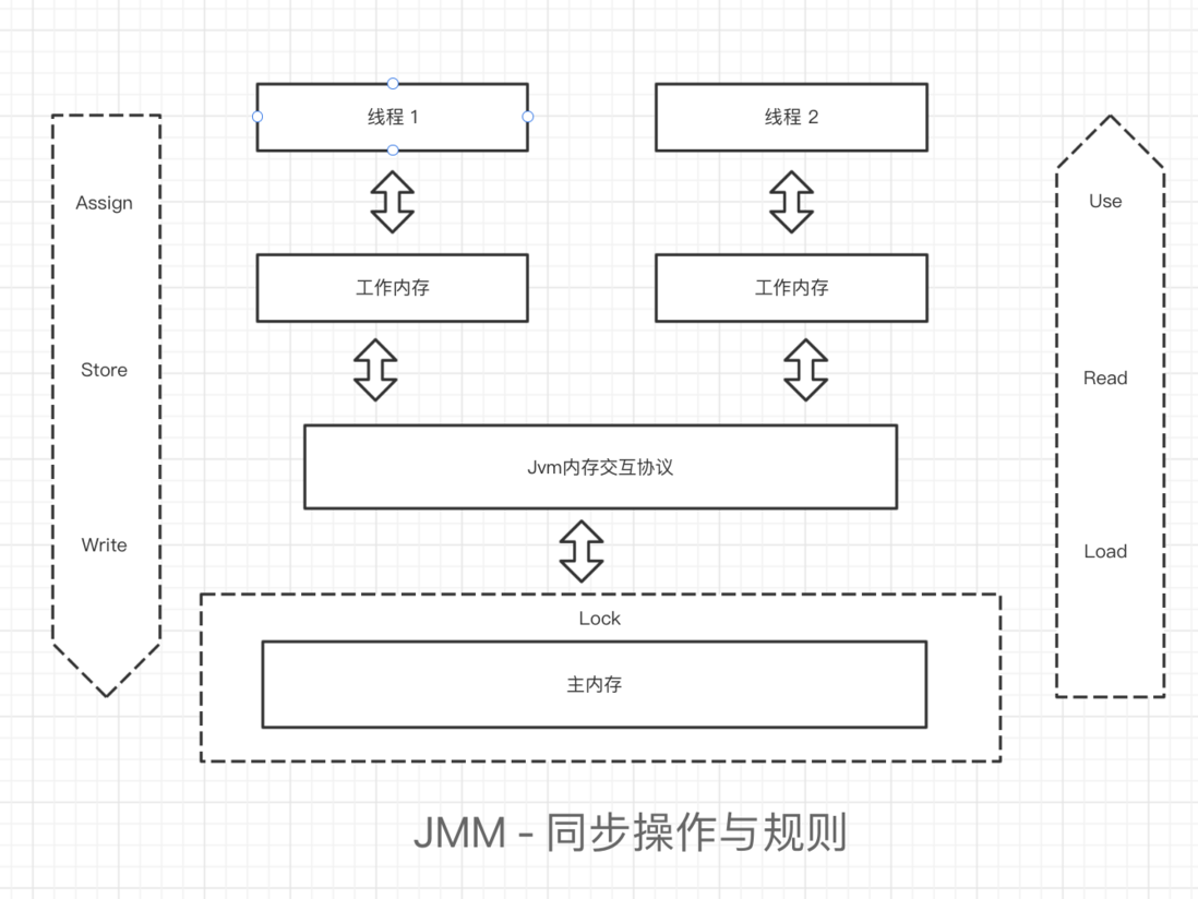 多线程学习第三课