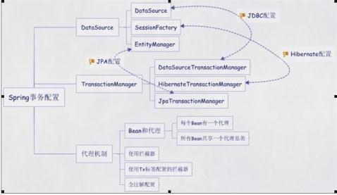 太厉害了，终于有人把Spring条件注解讲明白了，送你上岸！
