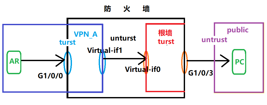 防火墙虚拟系统