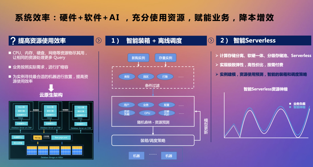 未来，软+硬+AI三位一体化自治数据库
