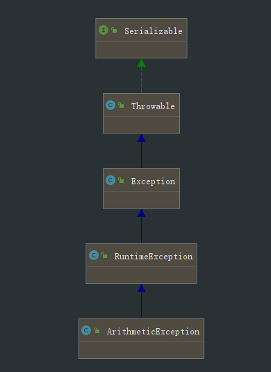 ThreadPoolExecutor 线程池异常消失之刨根问底