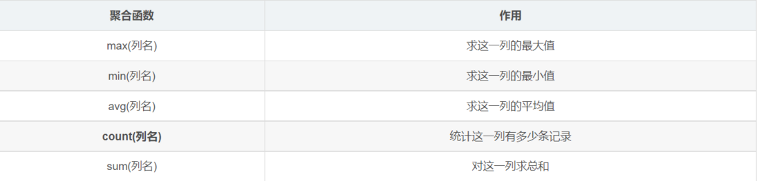 掌握 SQL 这些核心知识点，出去吹牛逼再也不担心了