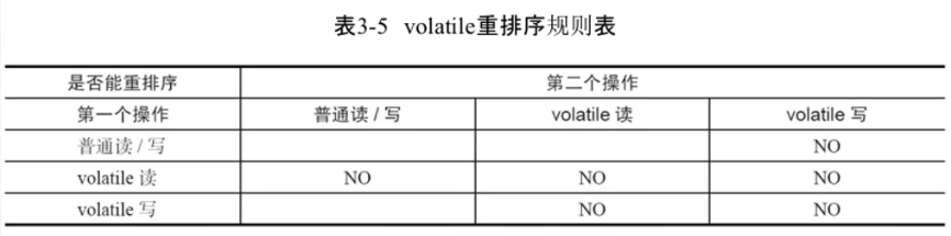 Java并发之：可见性问题引发的思考