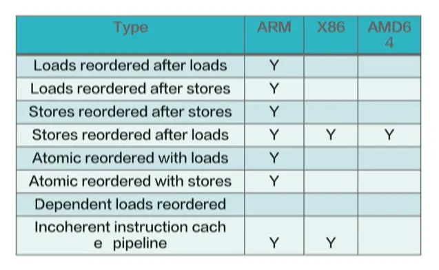 毕昇 JDK：为啥是ARM 上超好用的 JDK