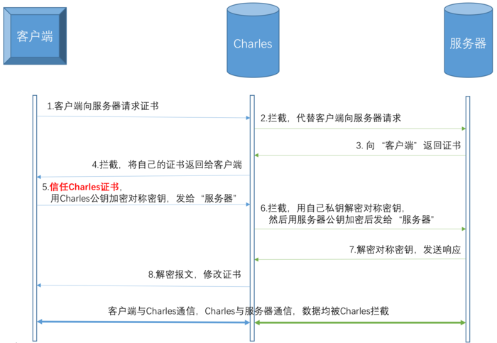 Https详细分析