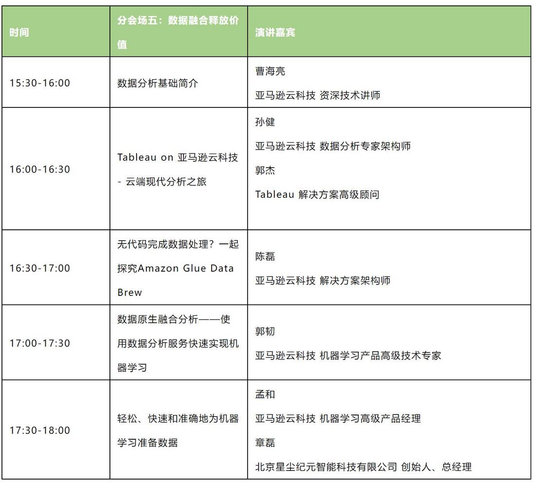 谋数为先：“数据驱动创新”大会 10.28 精彩将至！