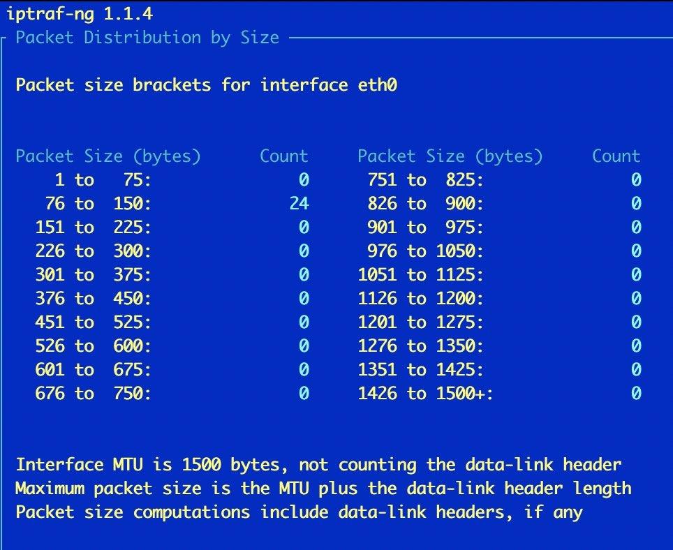4 个好用的 Linux 监控工具