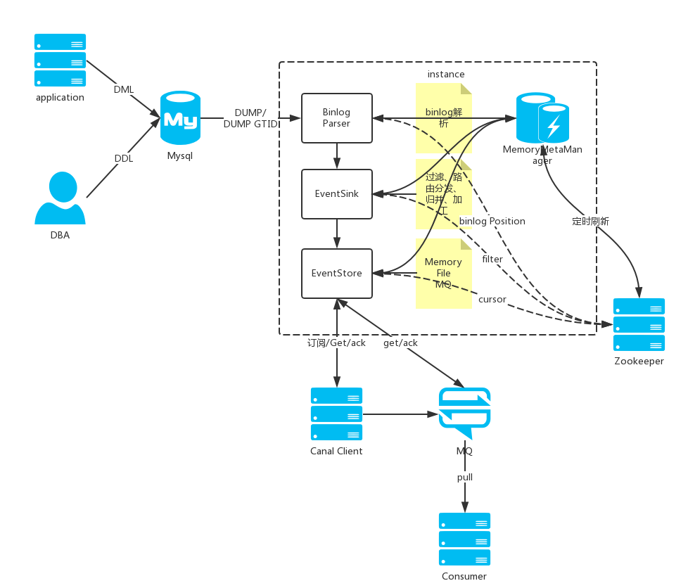 头条二面：你们公司怎么处理 MySQL 的 Binlog 日志？