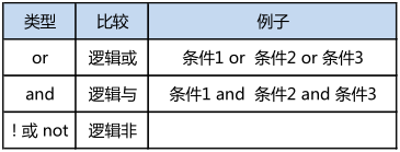 MySQL数据库基础(三)数据的导入导出及表记录管理