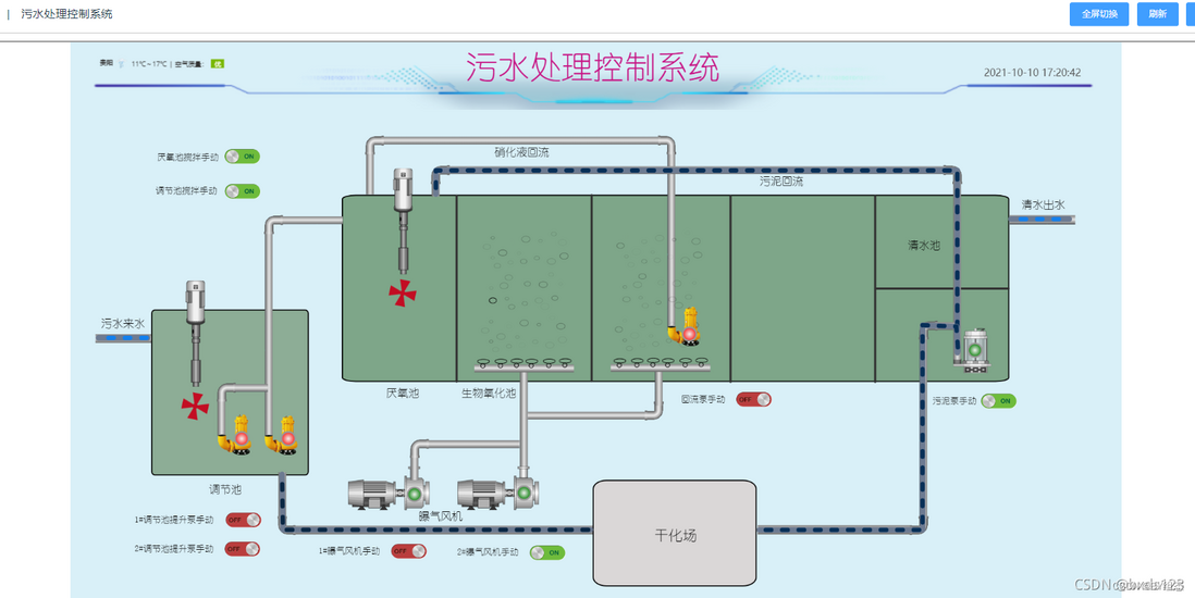 web组态--新一代全流程低代码物联网平台