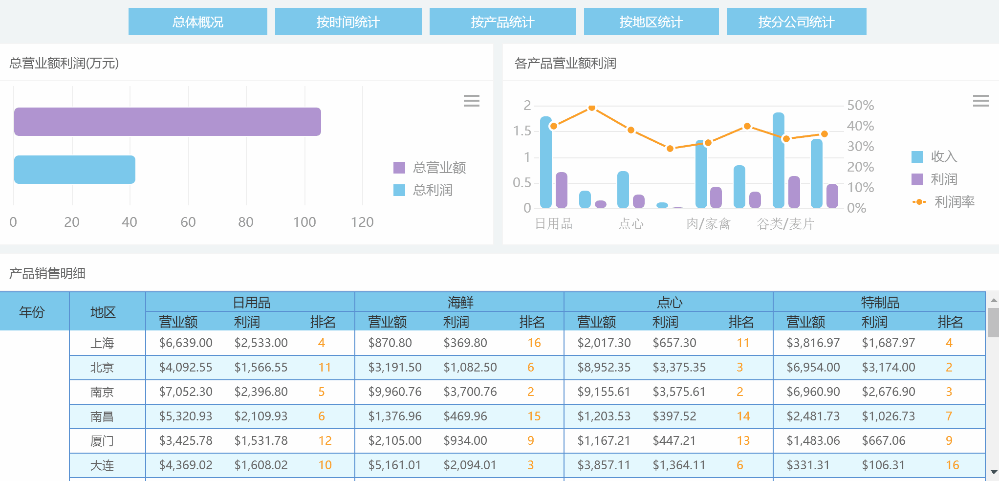 数据产品五花八门，究竟什么才是企业需要的？