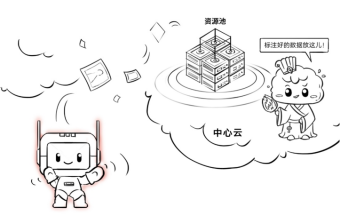 玩转云端 | 看天翼云iBox智能盒子如何实现边缘侧的“神机妙算”