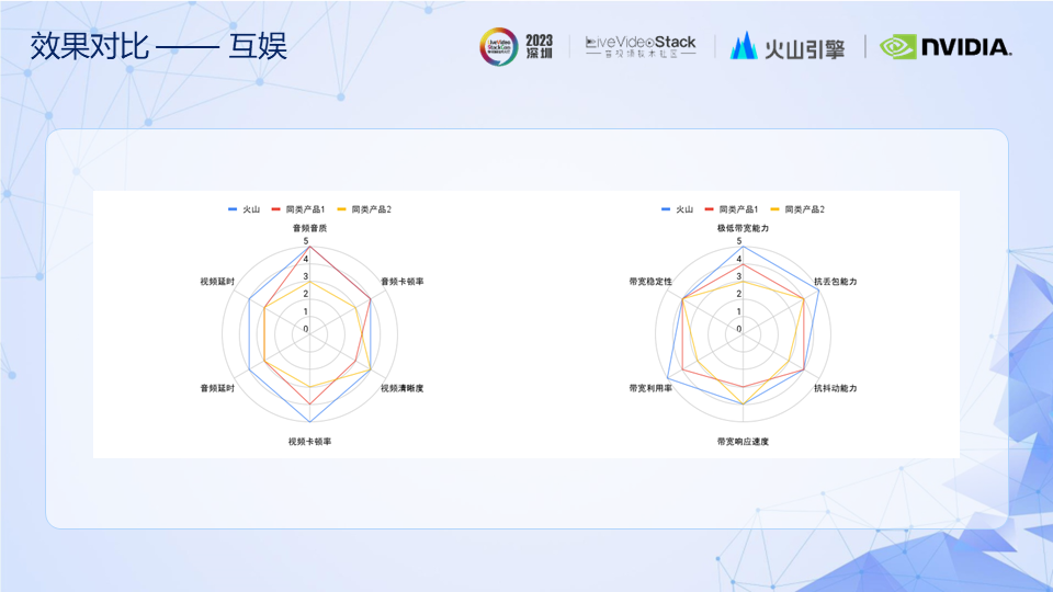 RTC技术|弹幕互动玩法方案&低延时传输引擎的体验优化