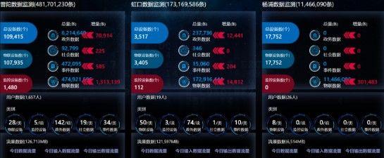 探索中国广电“智慧城市”未来转型路径