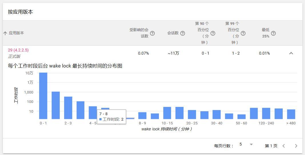 腾讯视频国际版（Android）电量测试方法研究与总结