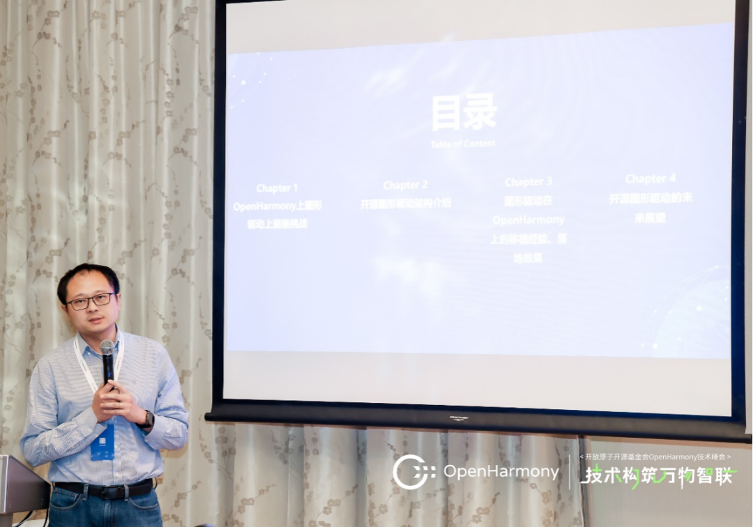 开源图形驱动在OpenHarmony上的使用和落地