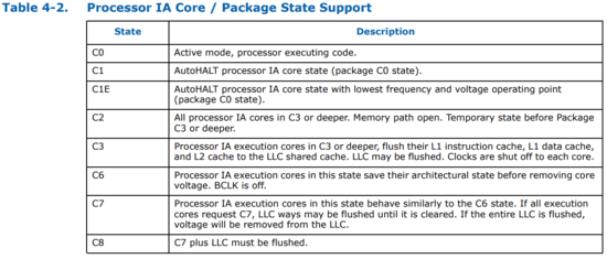 Linux CPU电源管理 C-state，众里寻他千百度