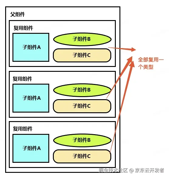 鸿蒙跨端实践-长列表解决方案和性能优化