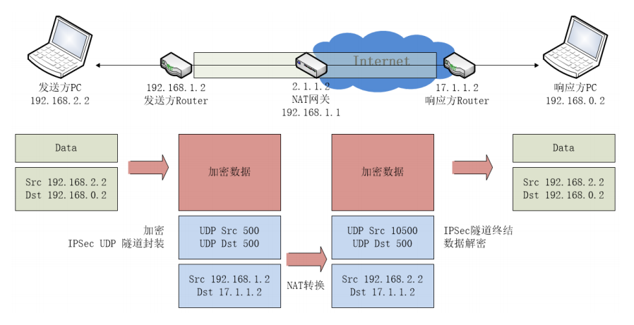关于TCP/IP协议漏洞的安全措施
