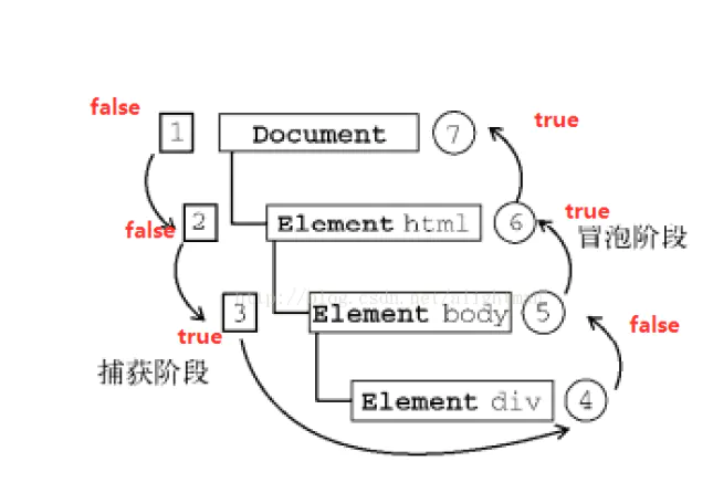 杂记