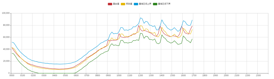 数据系统架构-7.数据智能