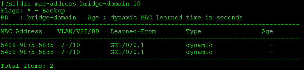 VxLAN