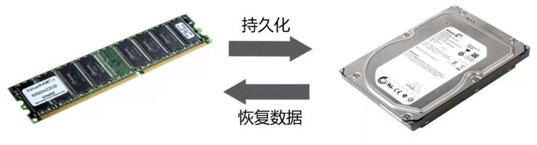 深入学习Redis之持久化及Sentinel架构